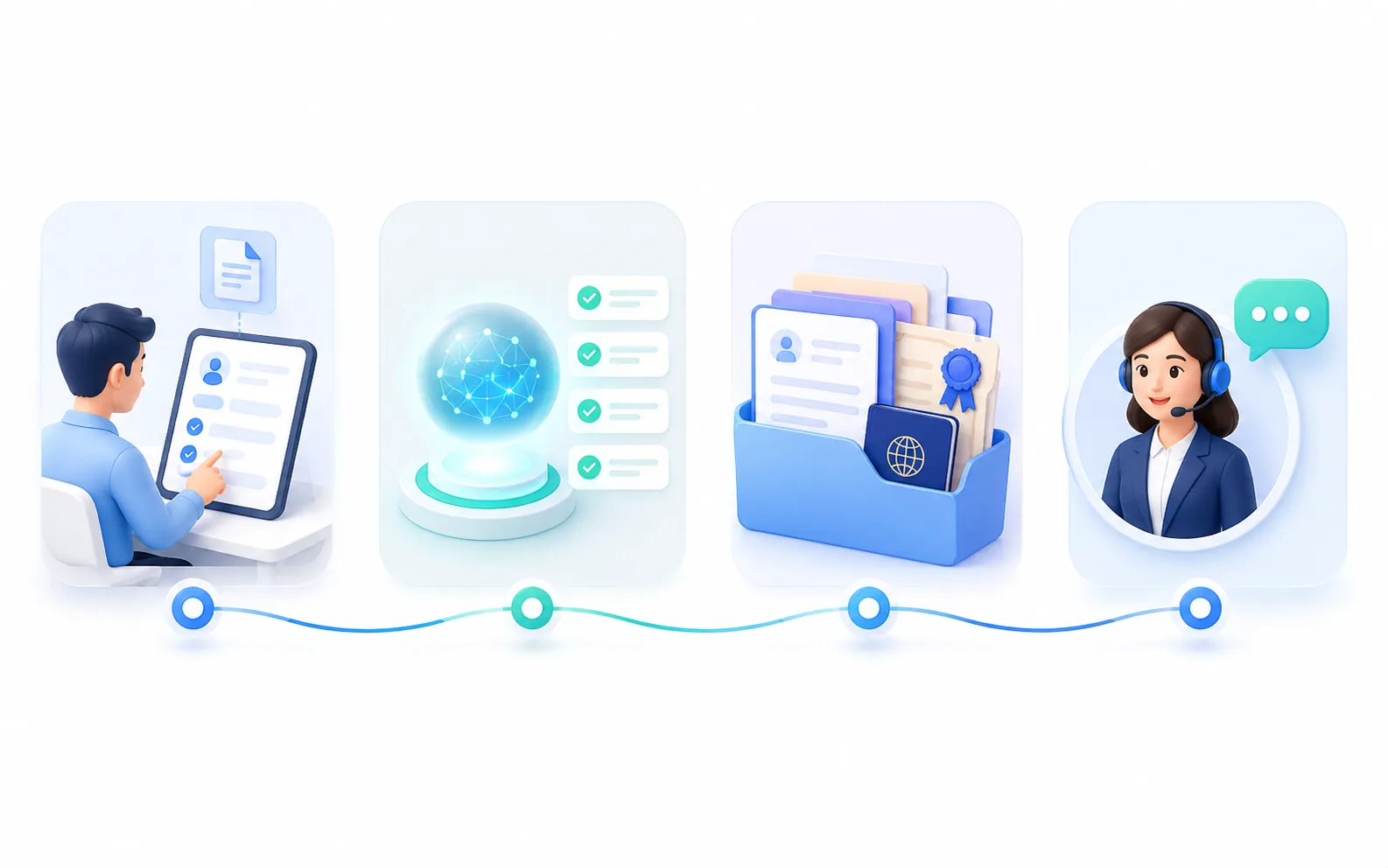 Illustration of profile input, automatic assessment, document preparation and result review